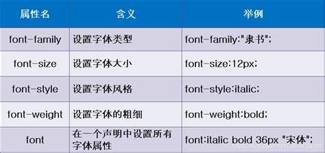 06css之span標簽、字體屬性、文本屬性、文本顏色、 排版文本段落、文本修飾和垂直對齊、文本陰影、瀏覽器兼容性…